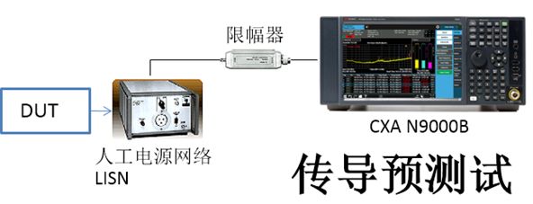 物联网