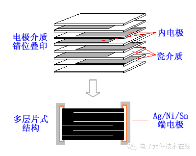 电子元器件