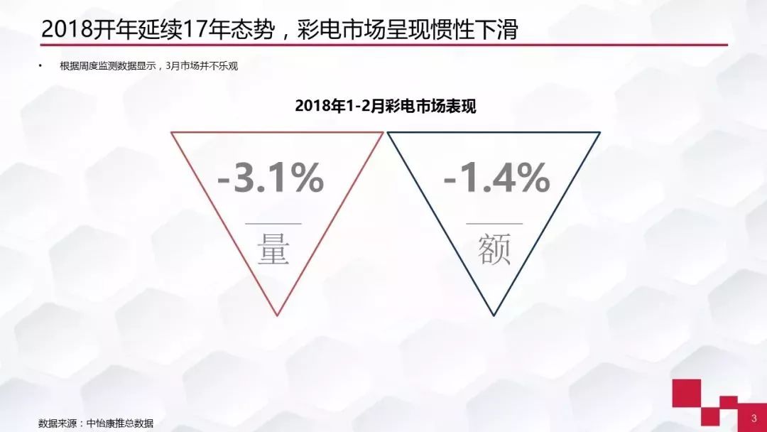 2018彩电电视市场预测：互联网电视企业偃旗息鼓