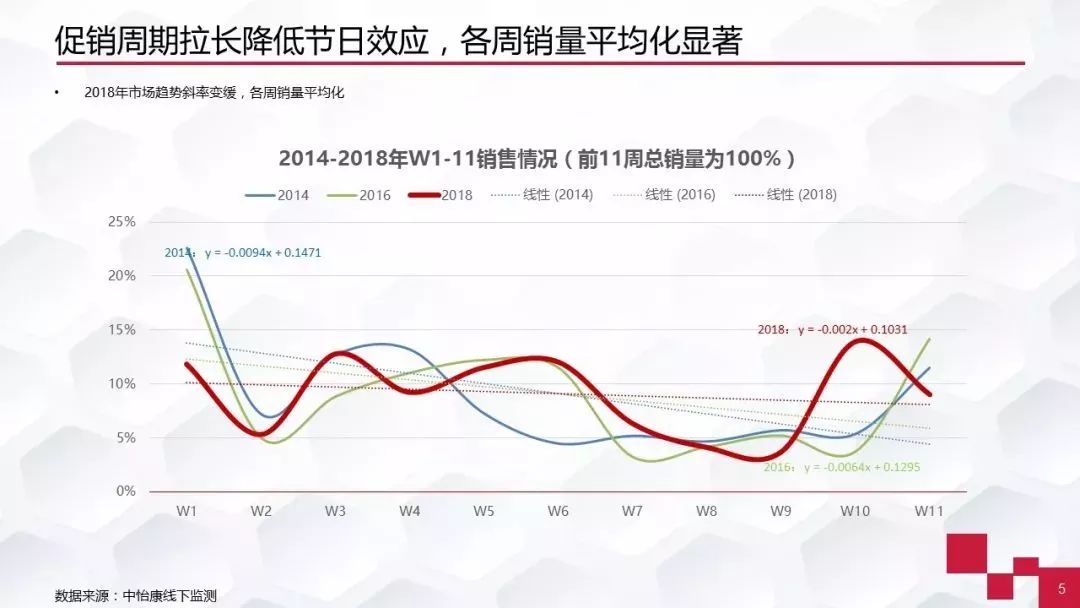 2018彩電電視市場預(yù)測：互聯(lián)網(wǎng)電視企業(yè)偃旗息鼓