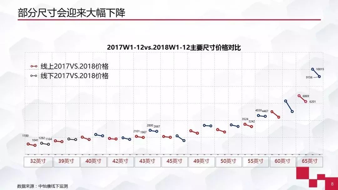 2018彩电电视市场预测：互联网电视企业偃旗息鼓