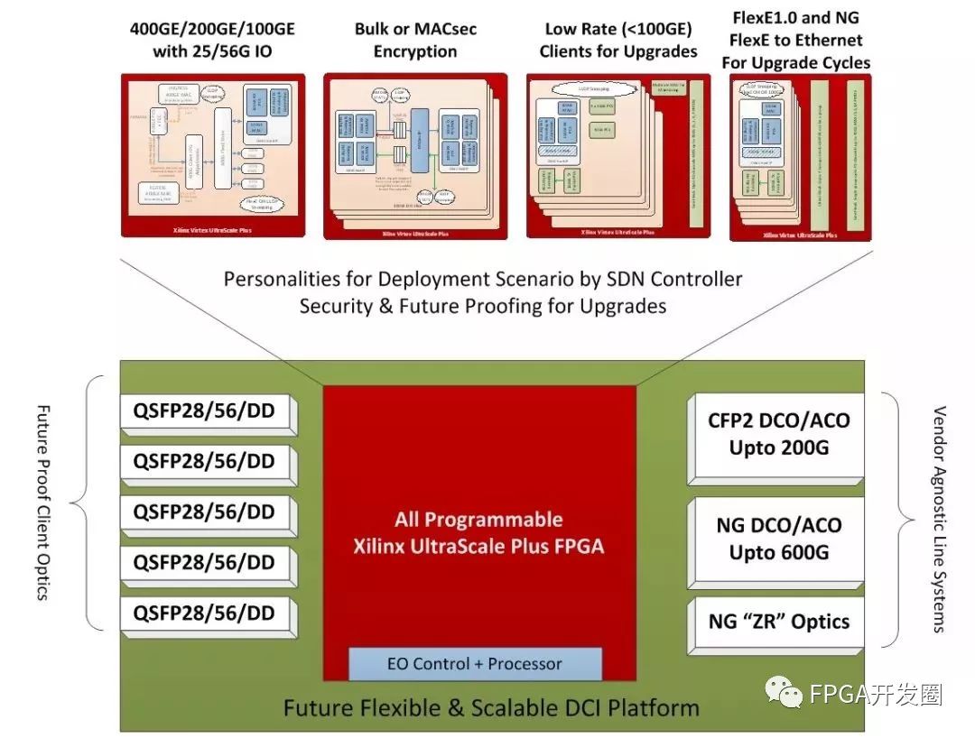 FPGA