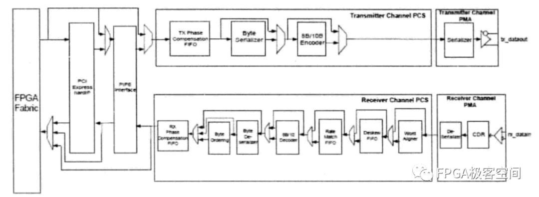 FPGA