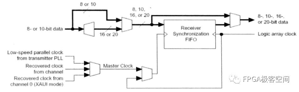 FPGA