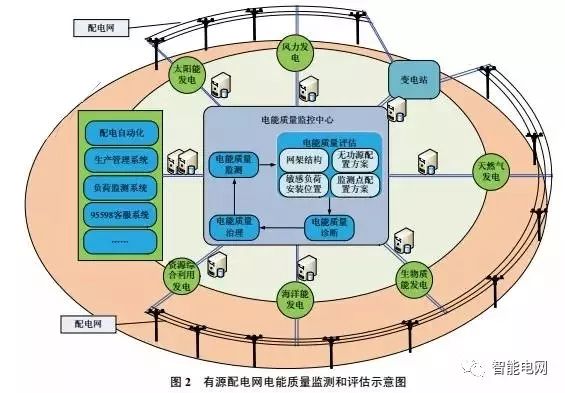 智能电网