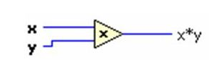 FPGA（现场可编程门阵列）的基础知识及其工作原理