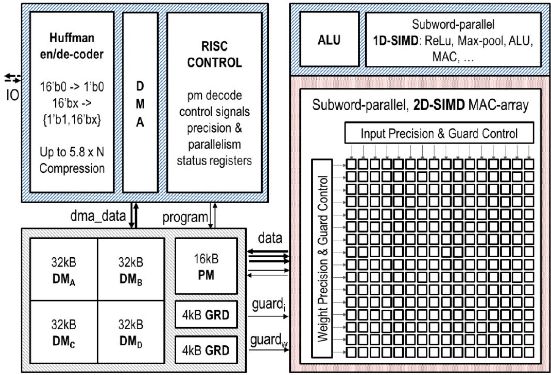 gpu