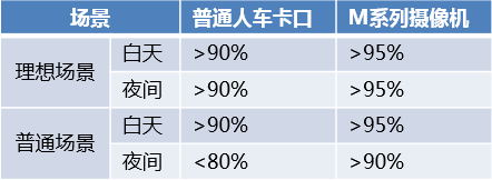 黑科技