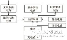 基于STC12C5616AD單片機的操作指示器電路設計工作原理