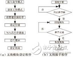 基于STC12C5616AD單片機的操作指示器電路設計工作原理