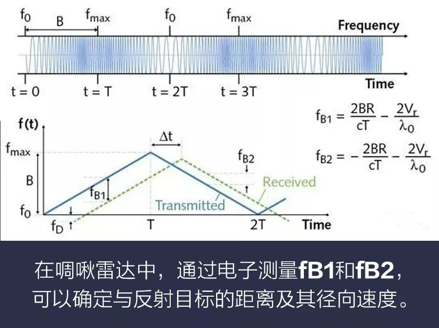 自动驾驶中激光雷达和传感器技术的应用