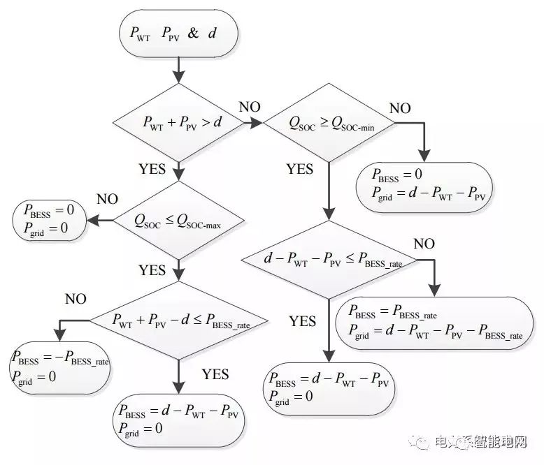 产业园区供电系统优化配置方法研究