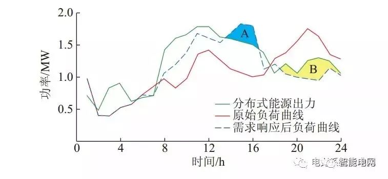 产业园区供电系统优化配置方法研究