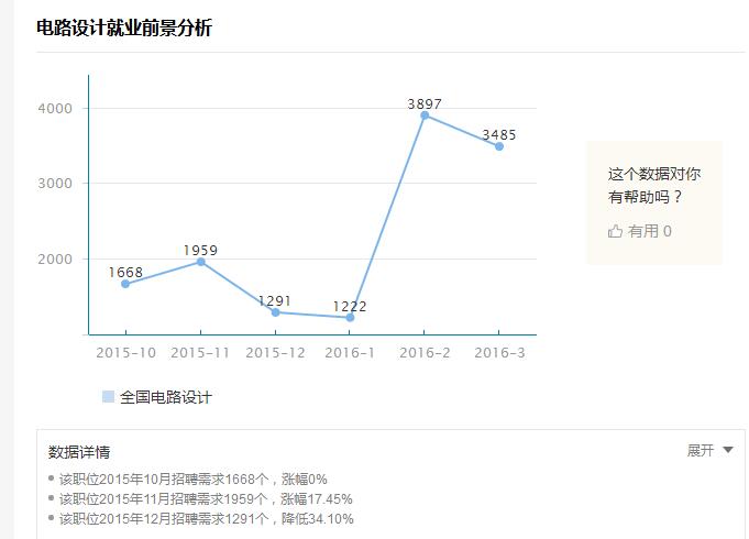 電路設計是做什么的_學電路設計的書籍推薦