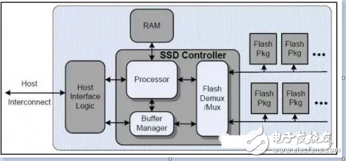 SSD硬盘