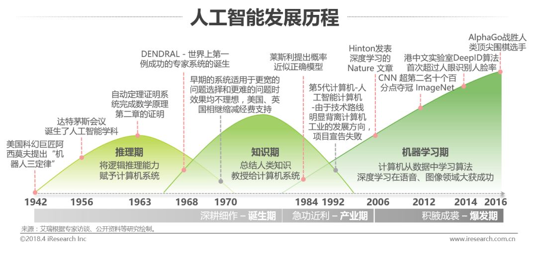 机器学习