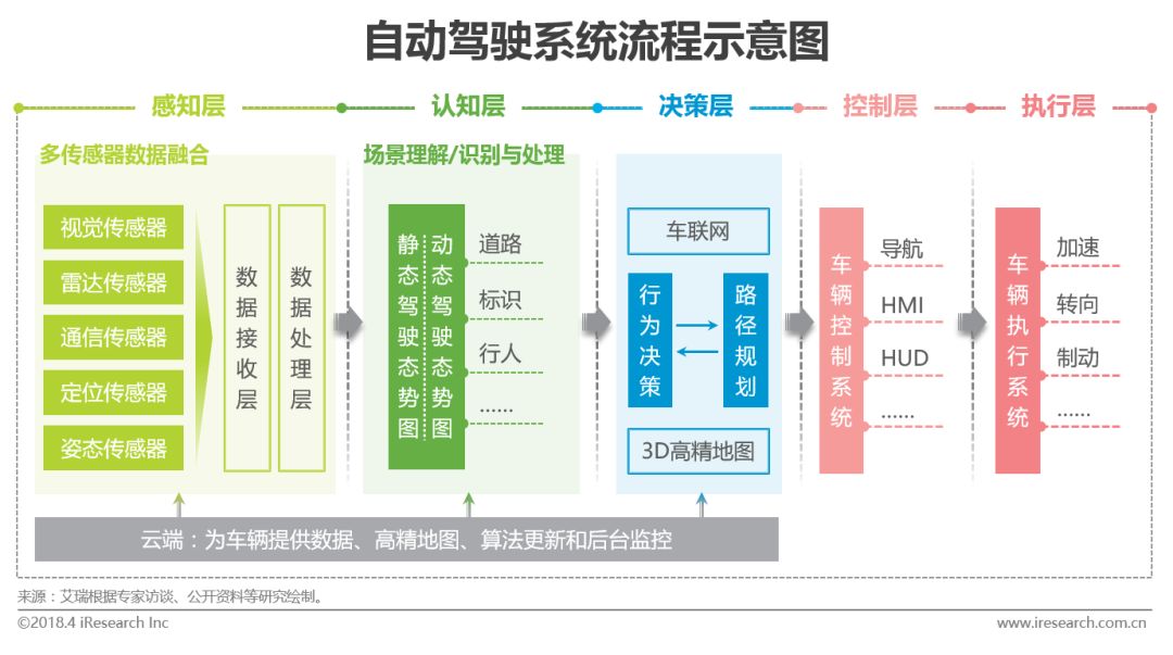 人口普查涉及的领域_人口普查图片(3)