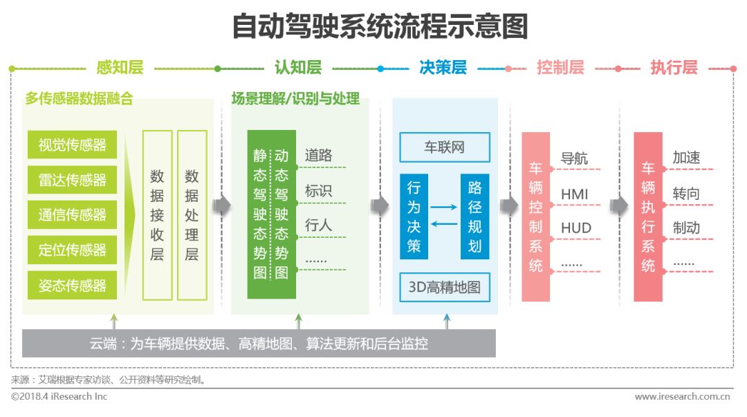 机器学习