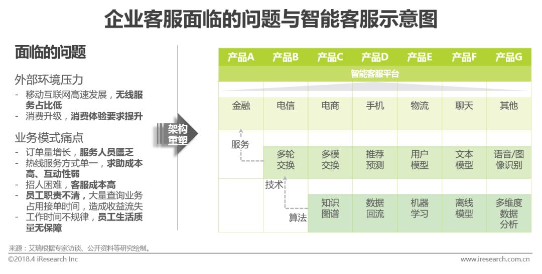 机器学习