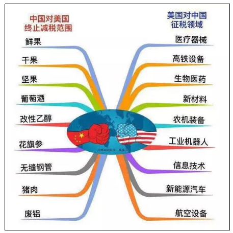 特朗普