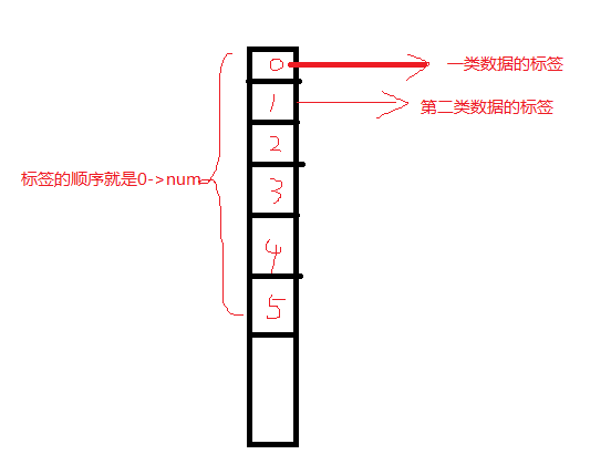 机器学习