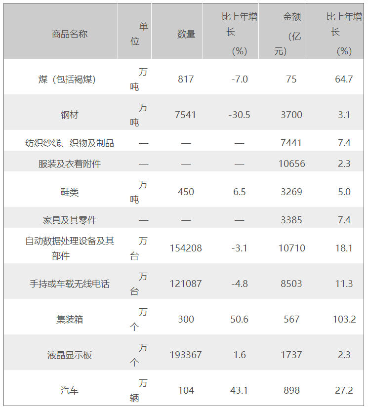 特朗普