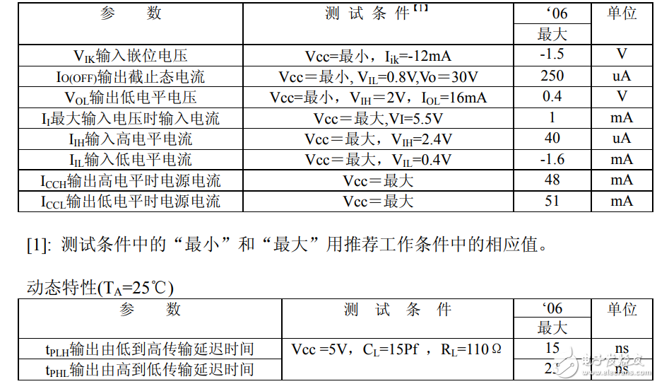 74ls06中文资料汇总（74ls06引脚图及功能_真值表及应用电路）