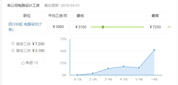 電路設計是做什么的_學電路設計的書籍推薦