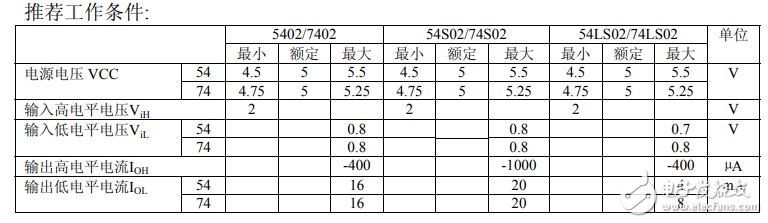 74ls02中文資料匯總（74ls02引腳圖及功能_真值表及應用電路）