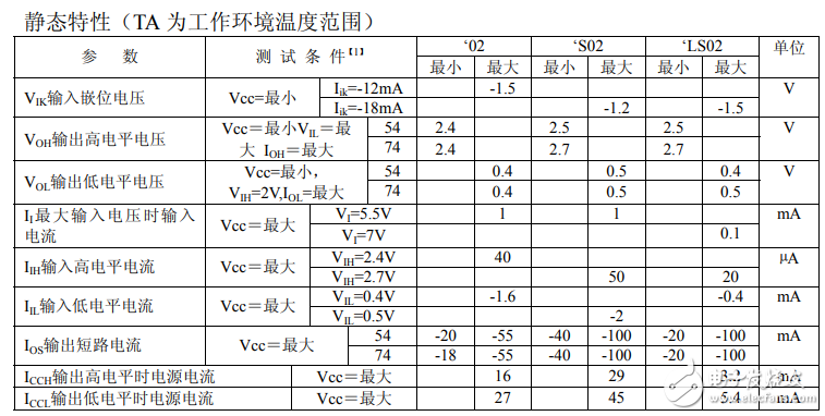 74ls02中文资料汇总（74ls02引脚图及功能_真值表及应用电路）