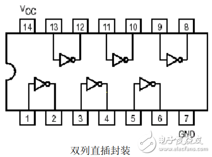74ls05中文資料匯總（74ls05引腳圖及功能_內部結構及特性參數）
