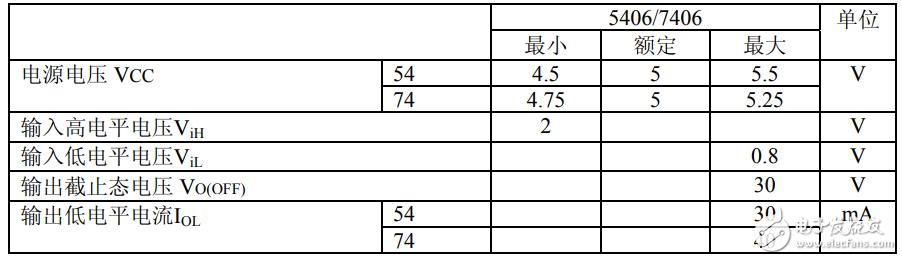 74ls06中文資料匯總（74ls06引腳圖及功能_真值表及應用電路）