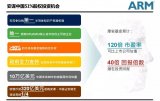 Arm中国谋求融资准备在A股上市的实证