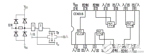 cmos传输门芯片型号有哪些