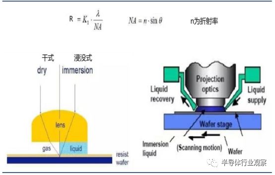 半导体器件