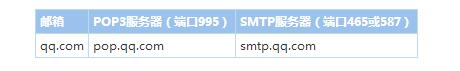 smtp服務器是什么意思_smtp服務器怎么設置