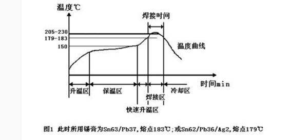 一文看懂回流焊机的作用和保养 