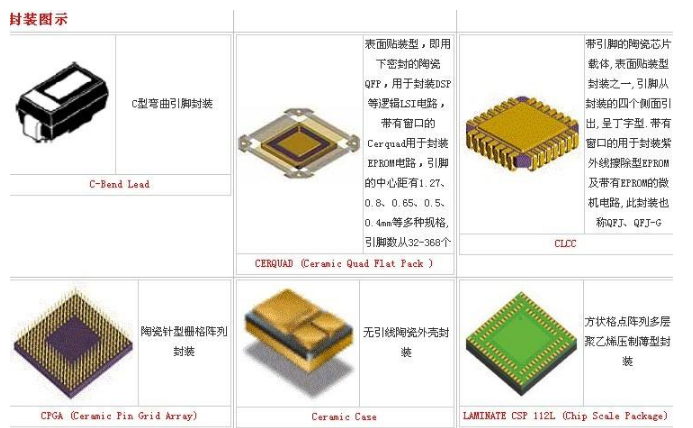 当陶瓷基板的尺寸做到和芯片尺寸几乎一样大小时,其逐渐失去了帮助led