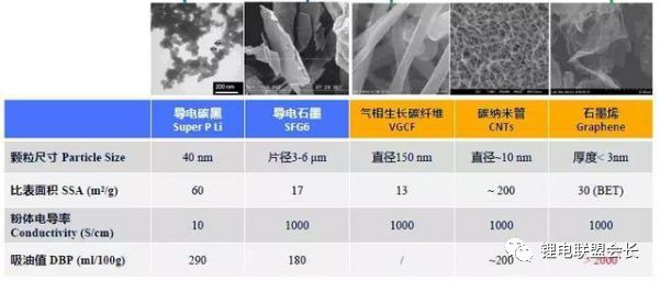 锂离子电池