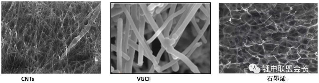 锂离子电池关键非主材之一的导电剂的基础知识以及应用