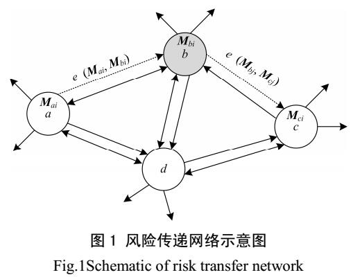 基于风险传递网络的智能变电站二次系统风险评估