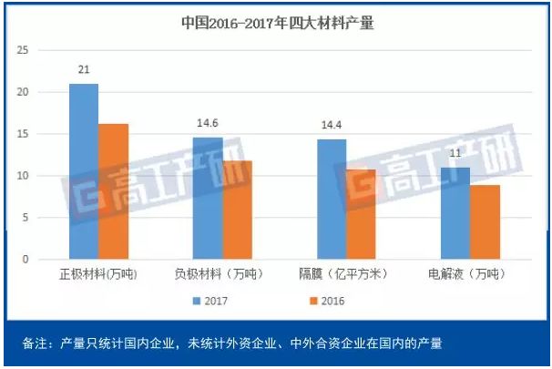 负极材料