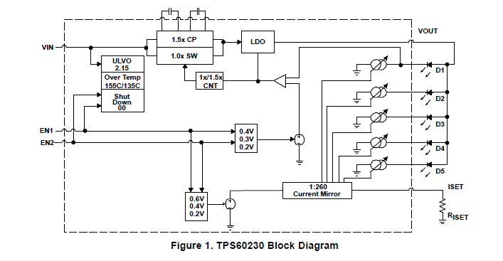 TI tps60230白光LED電荷泵的介紹