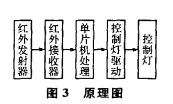 智能控制开关设计原理