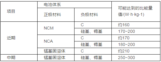 锂离子电池