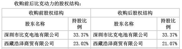 新能源