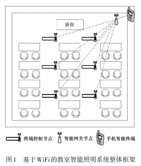 基于WiFi的教室智能照明系统设计