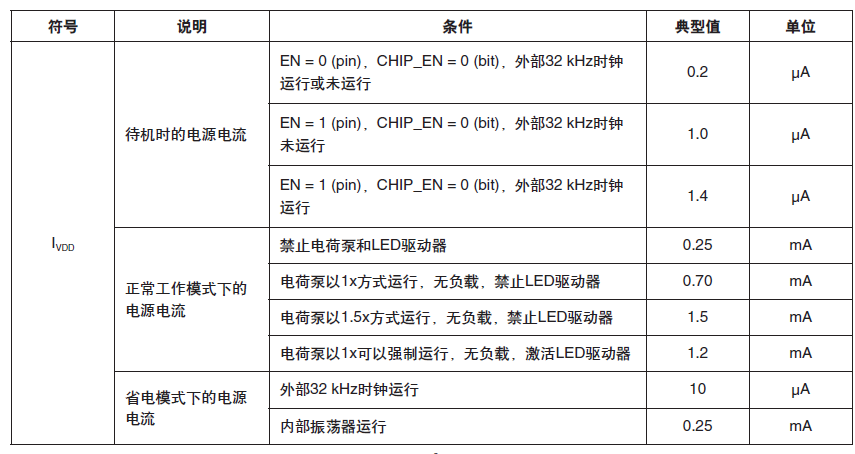 TILP5521不同的使用方法來提高功率效率