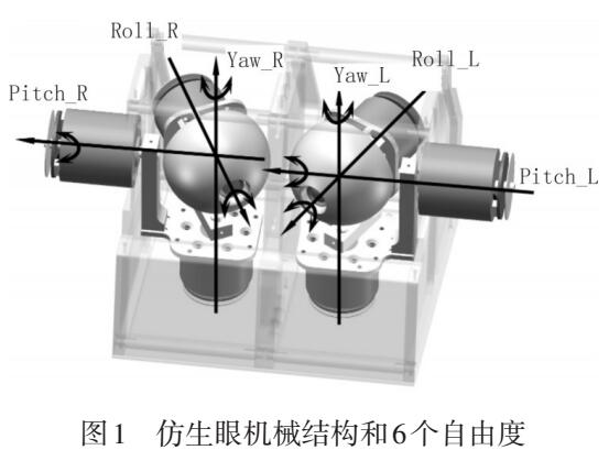 仿生双眼的立体视控制系统