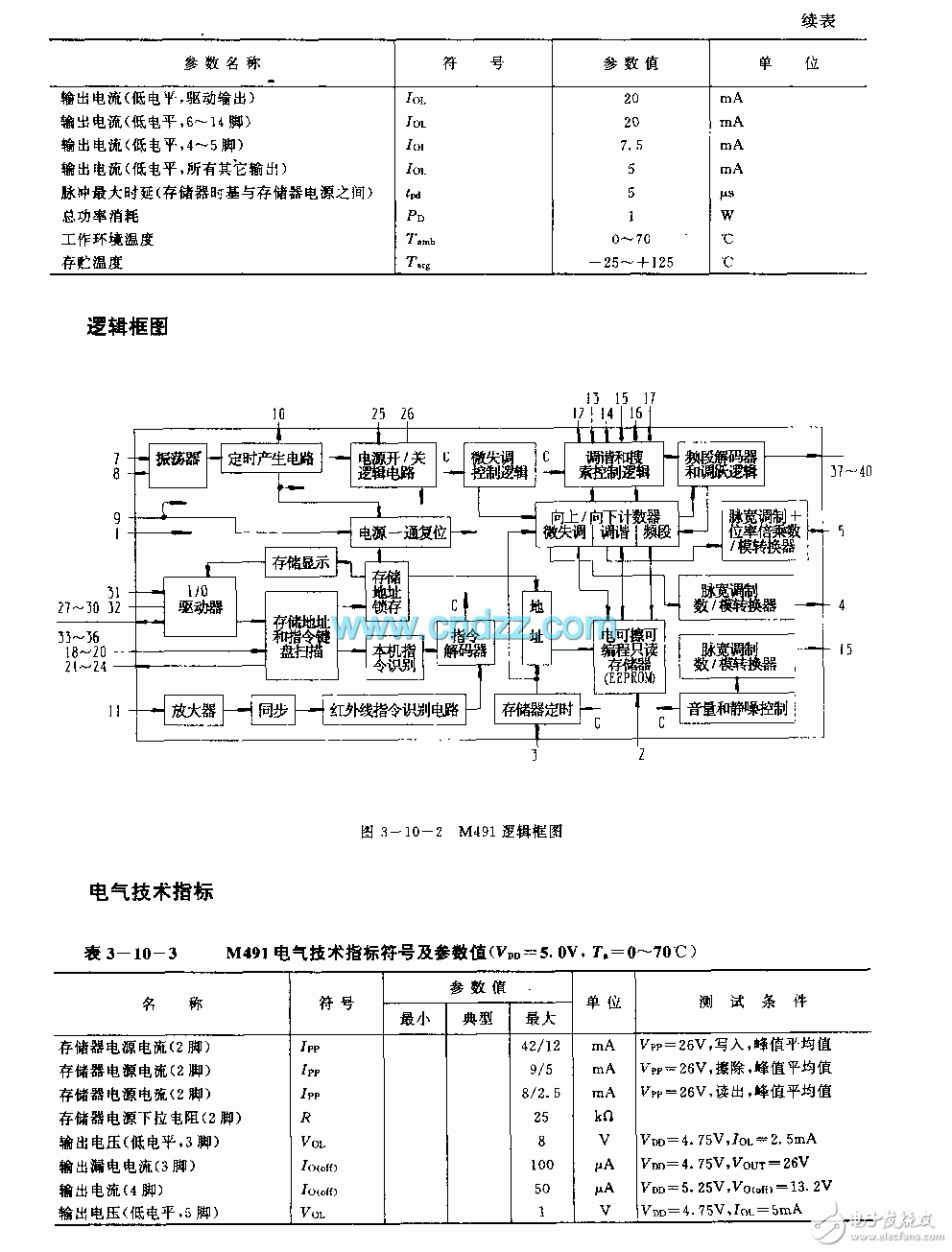 关于红外线遥控接收控制电路原理（M491 ）